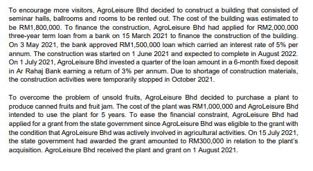 To encourage more visitors, AgroLeisure Bhd decided to construct a building that consisted of seminar halls, ballrooms and ro
