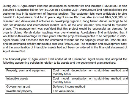During 2021, AgroLeisure Bhd had developed its customer list and incurred RM200,000. It also acquired a customer list for RM1