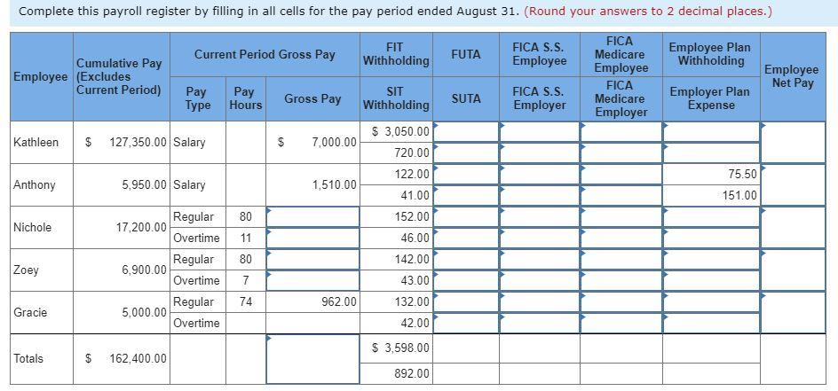 Complete this payroll register by filling in all cells for the pay period ended August 31. (Round your answers to 2 decimal p