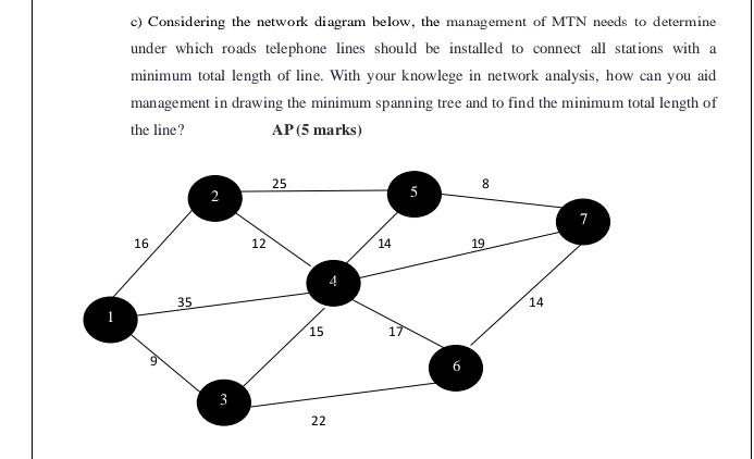 c) Considering the network diagram below, the management of MTN needs to determineunder which roads telephone lines should b
