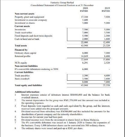 Fantastic Group Kertad Consolidated Statement of Financial Position war 1 December 2020 2019 RM400 RMYO Non-current assets Pr