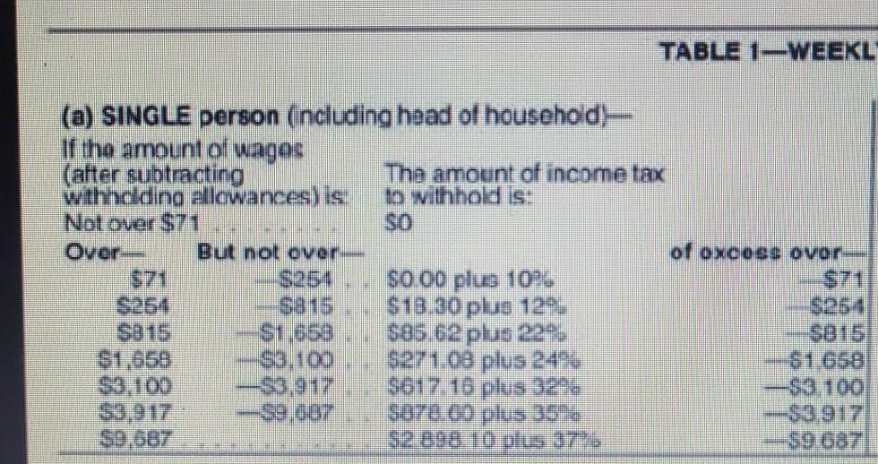 TABLE 1-WEEKL (a) SINGLE person (ncluding head of household) If the amount of wages (after subtracting The amount of income t