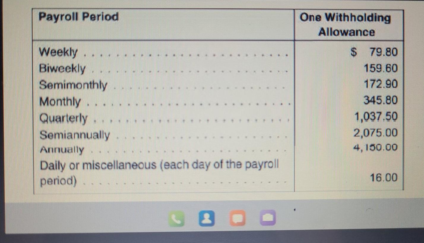 Payroll Period One Withholding Allowance HI IN HI Weekly Biweekly Semimonthly Monthly Quarterly Semiannually Annually Daily o