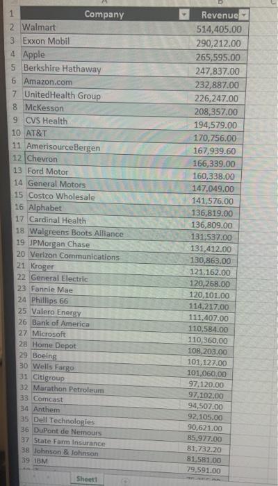 1Company2 Walmart3 Exxon Mobil4 Apple5 Berkshire Hathaway6 Amazon.com7 UnitedHealth Group8 McKesson9 CVS Health10 A