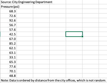 Source: City Engineering DepartmentPressure (psi)68.372.692.656.757.642.567.085.262.163.133.165.377.670.148.8