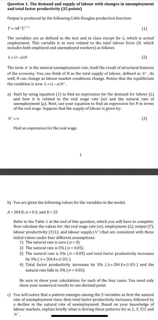 Question 1. The demand and supply of labour with changes in unemploymentand total factor productivity (35 points)Output is