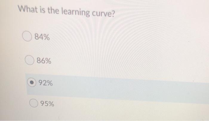 What is the learning curve?84%86%92%95%