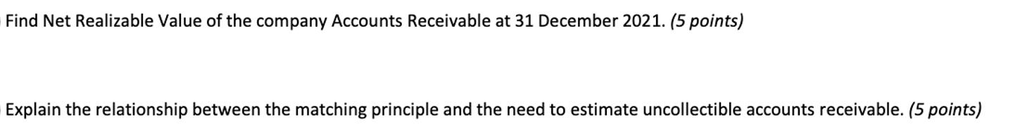 Find Net Realizable Value of the company Accounts Receivable at 31 December 2021. (5 points) Explain the relationship between
