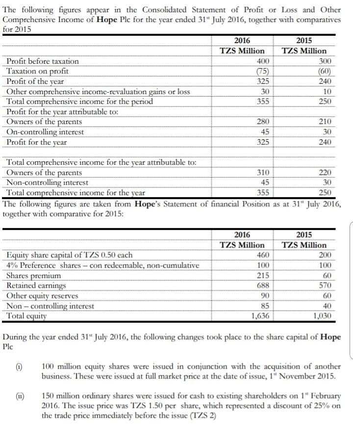 The following figures appear in the Consolidated Statement of Profit or Loss and Other Comprehensive Income of Hope Plc for t