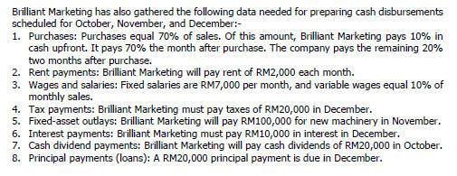 Brilliant Marketing has also gathered the following data needed for preparing cash disbursements scheduled for October, Novem