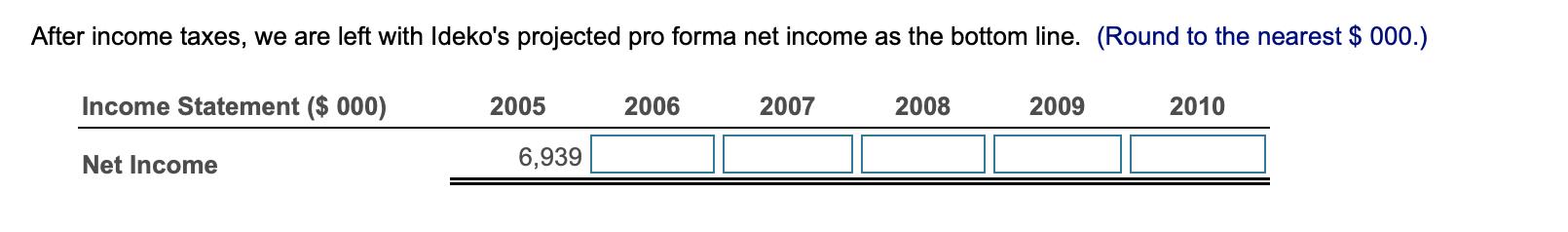 After income taxes, we are left with Ideko's projected pro forma net income as the bottom line. (Round to the