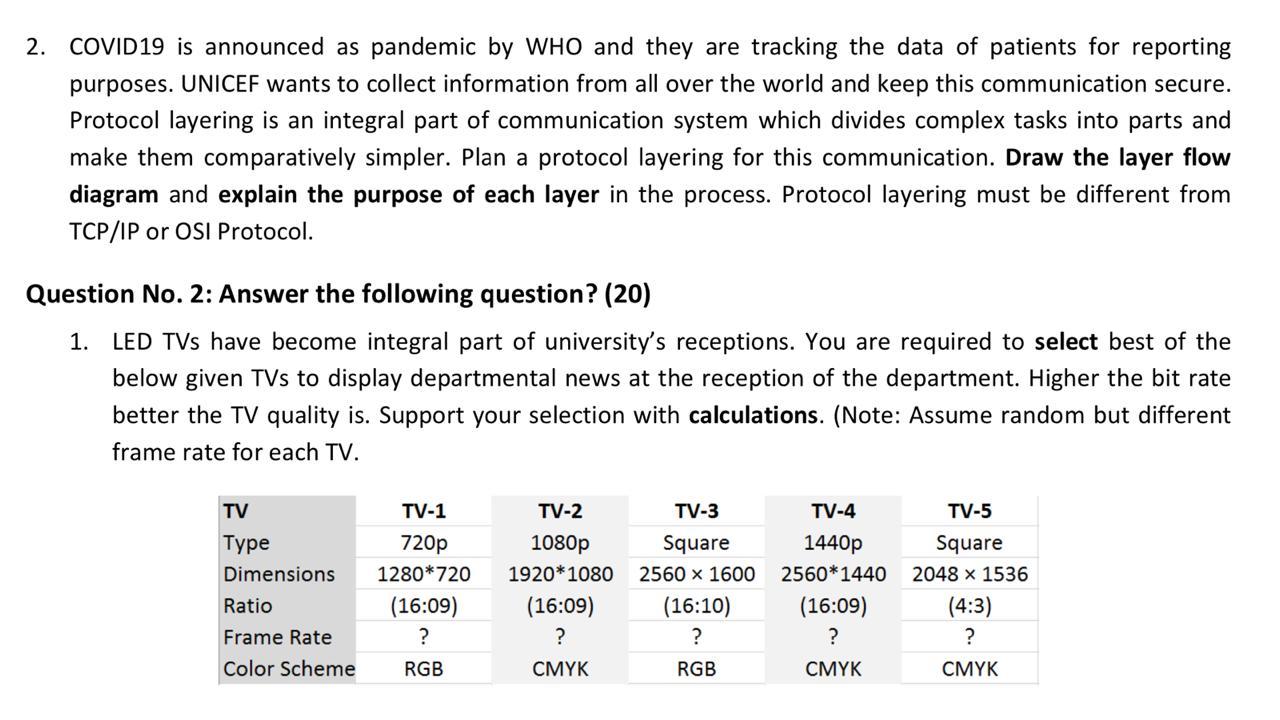 2. COVID19 is announced as pandemic by WHO and they are tracking the data of patients for reporting purposes.