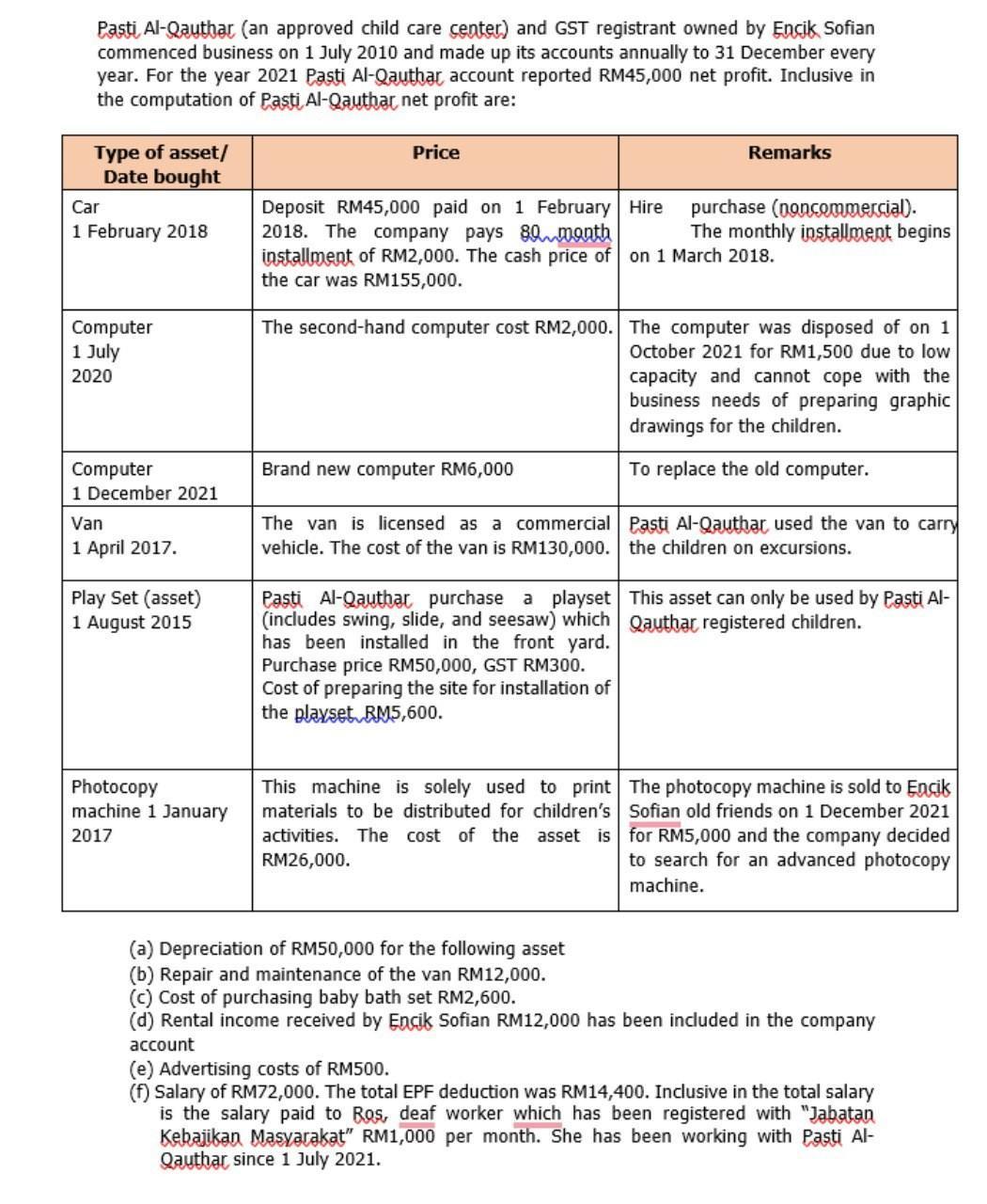 Pasti Al-Qauthar (an approved child care center) and GST registrant owned by Encik Sofian commenced business on 1 July 2010 a