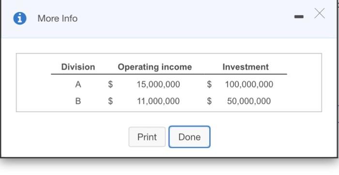 More Info Division Operating income Investment A S 15,000,000100,000,000 $ 50,000,000 $ 11,000,000 S Print Done