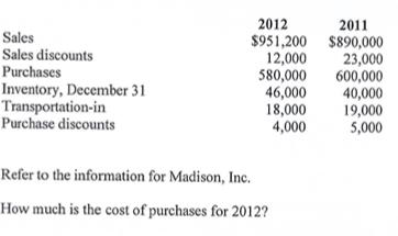 Sales Sales discounts Purchases Inventory, December 31 Transportation-in Purchase discounts 2012 2011 $951,200 $890,000 12,00