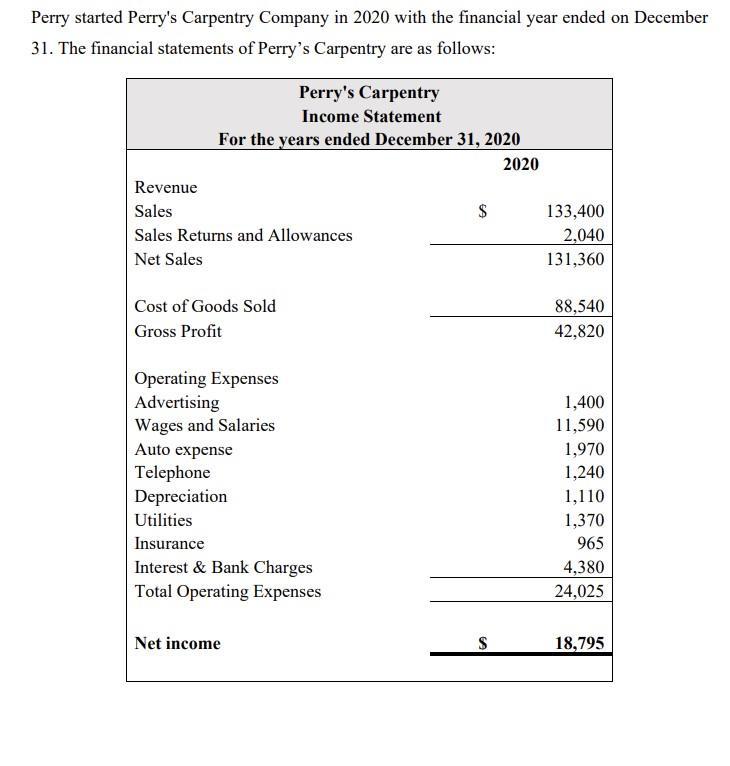 Perry started Perrys Carpentry Company in 2020 with the financial year ended on December 31. The financial statements of Per