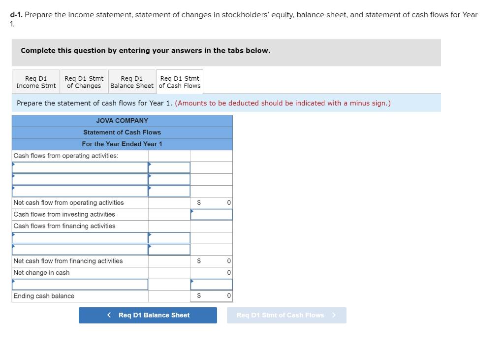 d-1. Prepare the income statement, statement of changes in stockholders equity, balance sheet, and statement of cash flows f