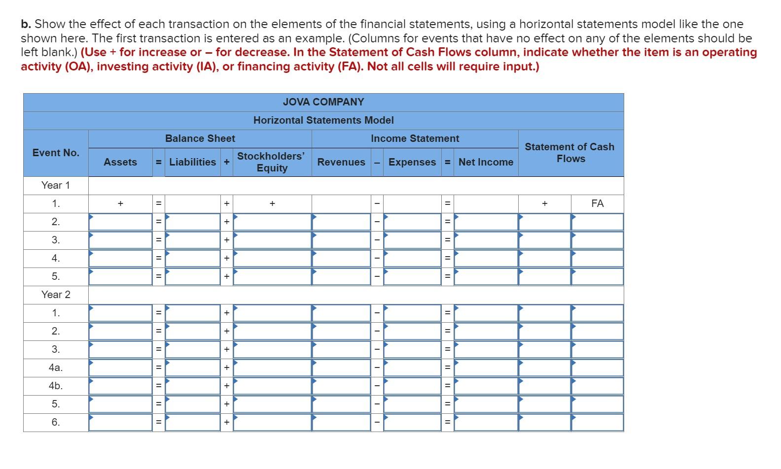 b. Show the effect of each transaction on the elements of the financial statements, using a horizontal statements model like