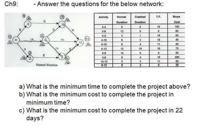 Ch9: DO 8, 182 - Answer the questions for the below network: