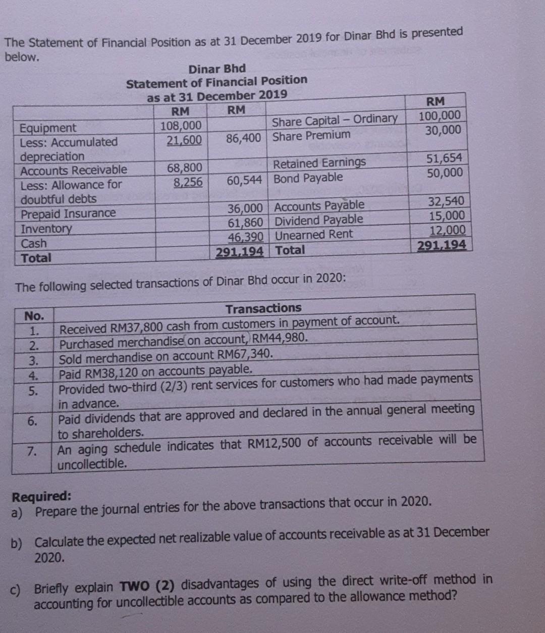 The Statement of Financial Position as at 31 December 2019 for Dinar Bhd is presented below. Dinar Bhd Statement of Financial