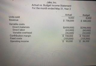 Jake, Inc Actual vs Budget Income Statement For the month ended May 31, Year 2 Actual 9,000 $ 756,000 Budget 8,000 $ 680,000