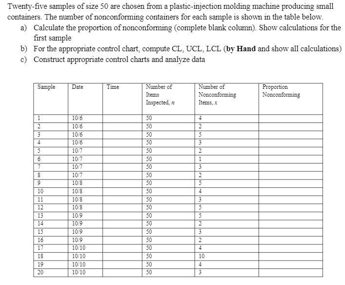 Twenty-five samples of size 50 are chosen from a plastic-injection molding machine producing small containers. The number of