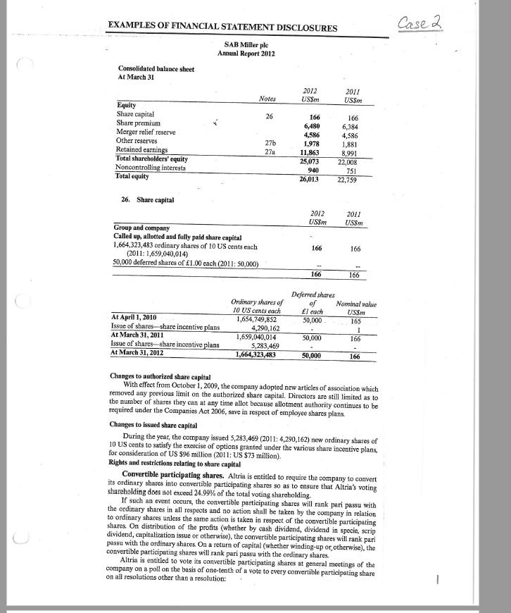 Case a EXAMPLES OF FINANCIAL STATEMENT DISCLOSURES SAB Miller ple Annual Report 2012 Consolidated balance sheet At March 31 2