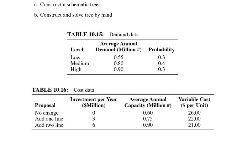 a. Construct a schematic tree b. Construct and solve tree by hand TABLE 10.15: Demand data. Average Annual Level Demand (Mill