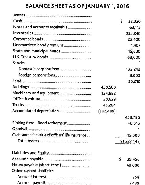 BALANCE SHEET AS OF JANUARY 1, 2016 Assets................ Cash............... Notes and accounts receivable.