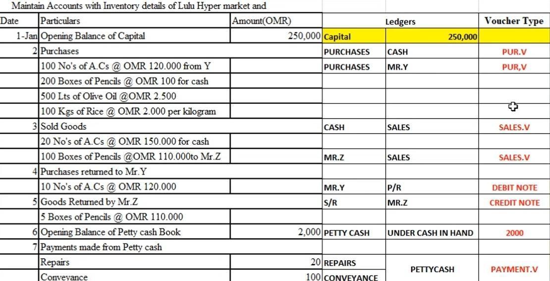 LedgersVoucher Type250,000CASHPUR.VMR.YPUR,V+SALESSALES.VMaintain Accounts with Inventory details of Lulu Hyper mar