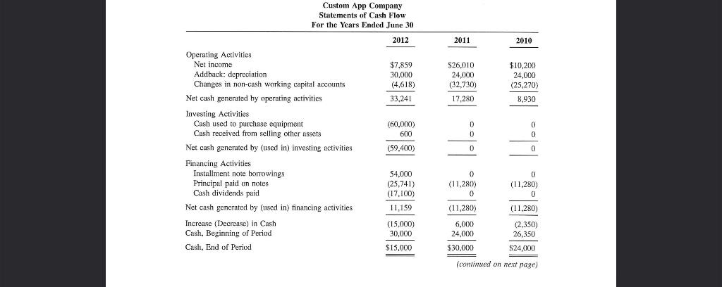 Custom App Company Statements of Cash Flow For the Years Ended June 30