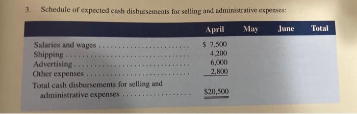 3. Schedule of expected cash disbursements for selling and administrative expenses: April May June Total Salaries and wages S