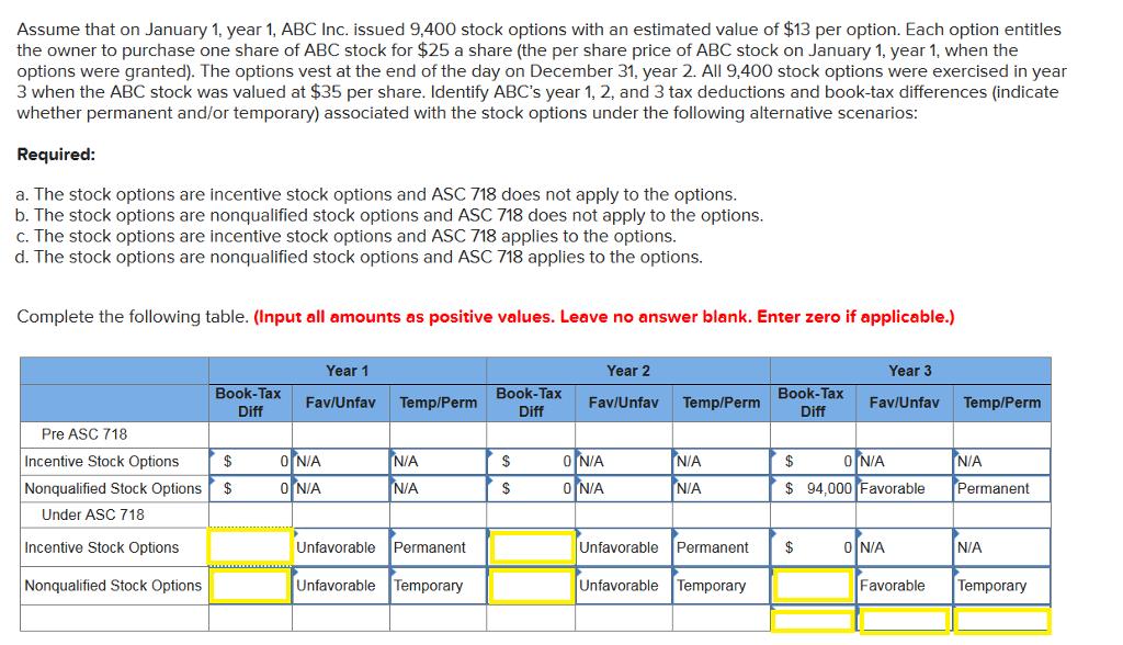 Assume that on January 1, year 1, ABC Inc. issued 9,400 stock options with an estimated value of $13 per option. Each option entitles the owner to purchase one share of ABC stock for $25 a share (the per share price of ABC stock on January 1, year 1, when the options were granted). The options vest at the end of the day on December 31, year 2. All 9,400 stock options were exercised in year 3 when the ABC stock was valued at $35 per share. Identify ABCs year 1, 2, and 3 tax deductions and book-tax differences (indicate whether permanent and/or temporary) associated with the stock options under the following alternative scenarios: Required a. The stock options are incentive stock options and ASC 718 does not apply to the options b. The stock options are nonqualified stock options and ASC 718 does not apply to the options c. The stock options are incentive stock options and ASC 718 applies to the options. d. The stock options are nonqualified stock options and ASC 718 applies to the options. Complete the following table. (Input all amounts as positive values. Leave no answer blank. Enter zero if applicable.) Year 1 Book-Tax Fav/Unfav Year 3 Book-Tax Fav/Unfav Temp/Perm Year 2 Book-Tax FaviUnfav Temp/Perm Diff Temp/Perm Diff Diff Pre ASC 718 Incentive Stock Options Nonqualified Stock Options NIA NIA $ 0 N/A N/A N/A 94,000 FavorablePermanent Under ASC 718 Incentive Stock Options Nonqualified Stock Options Unfavorable Permanent Unfavorable Permanent 01 N/A N/A Unfavorable Temporany Unfavorable Temporary Favorable Temporary