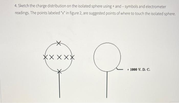 4. Sketch the charge distribution on the isolated sphere using ( + ) and ( - ) symbols and electrometer readings. The poi