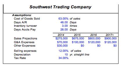 Southwest Trading CompanyAssumptions:Cost of Goods SoldDays A/RInventory turnoverDays Accts PaySales ProjectionsG&A Ex