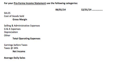 12/31/14For your Pro-Forma Income Statement use the following categories:06/01/14SALESCost of Goods SoldGross MarginSel