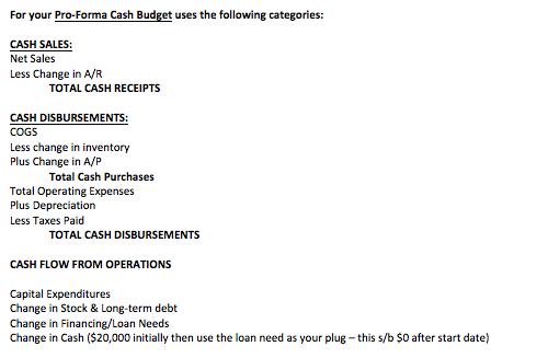 For your Pro-Forma Cash Budget uses the following categories:CASH SALES:Net SalesLess Change in A/RTOTAL CASH RECEIPTSCA