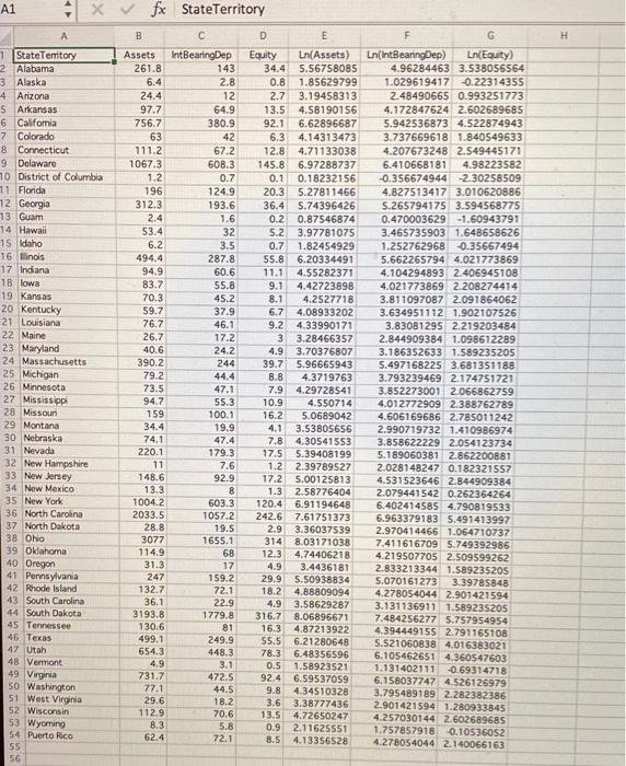 <>X ✓ fx StateTerritory Bс DE FAssets. IntBearingDep Equity Ln(Assets) Ln(IntBearingDep) 261.8 143 6.4 2.8 24.4 12 64.9 9