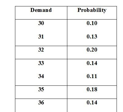 Jay is planning to open a food stand selling home-