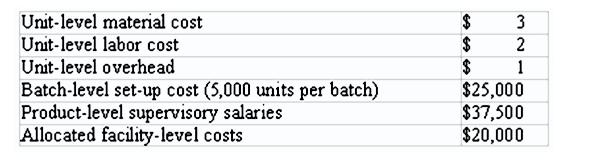 Unit-level material cost Unit-level labor cost Unit-level overhead Batch-level set-up cost (5,000 units per batch) Product-level supervisory salaries Allocated facility-level costs 3 $25,000 $37,500 $20,000