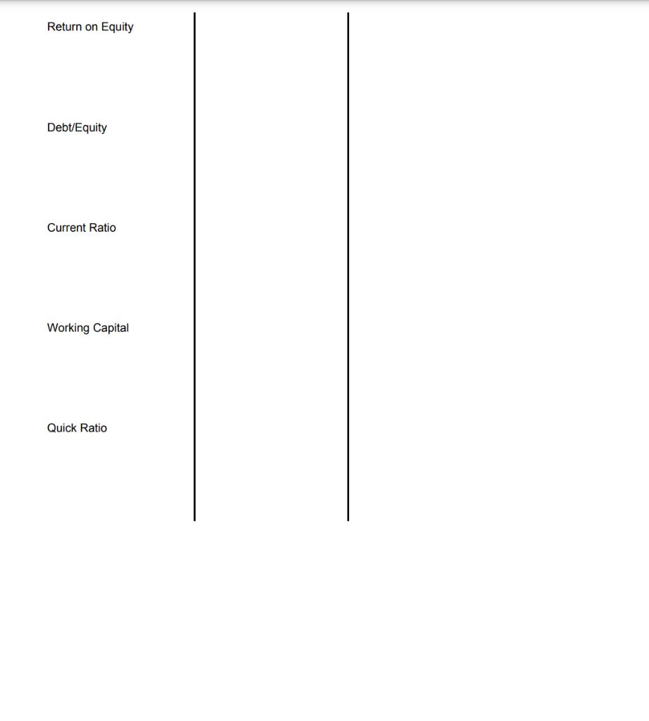 Return on EquityDebt/EquityCurrent RatioWorking CapitalQuick Ratio
