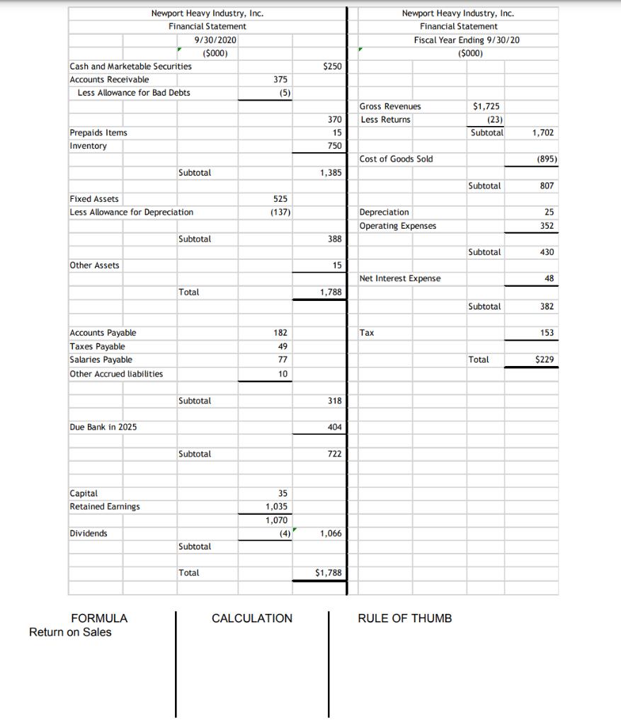 Newport Heavy Industry, Inc.Financial Statement9/30/2020($000)Cash and Marketable SecuritiesAccounts ReceivableLess All