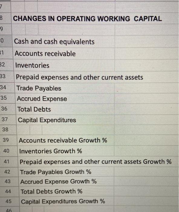 7 8CHANGES IN OPERATING WORKING CAPITAL 90 Cash and cash equivalents 31 Accounts receivable 32 Inventories 33 Prepaid expen