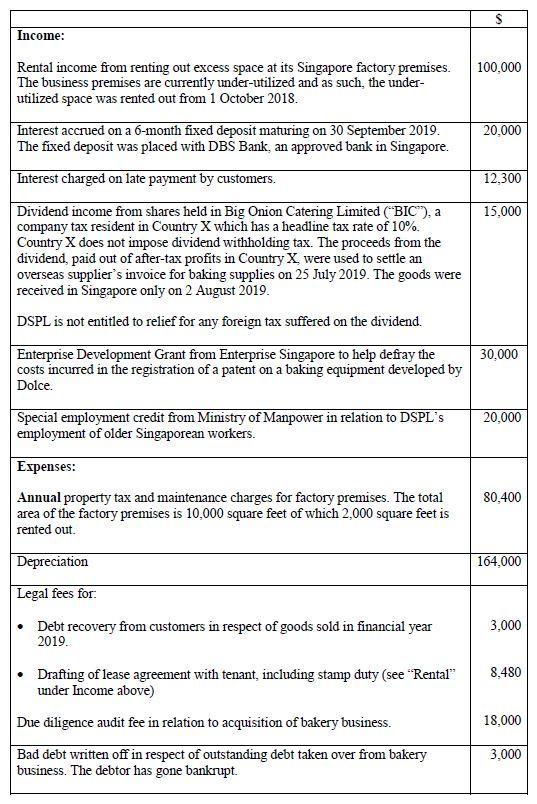 $Income:100.00020.00012.30015,000Rental income from renting out excess space at its Singapore factory premises.The bus