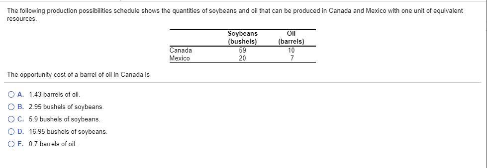 The following production possibilities schedule shows the quantities of soybeans and oil that can be produced in Canada and M