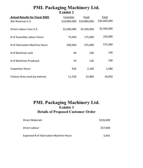 PML Packaging Machinery Ltd.Exhibit 2Actual Results for Fiscal 2020 Cosmetic FoodTotalNet Revenue in $$10,800,000 $19,80