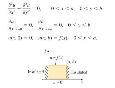 du du + dx dy 0, 0,   xlx=0 xlx=a u(x, 0) = 0, u(x, b) = f(x), 0