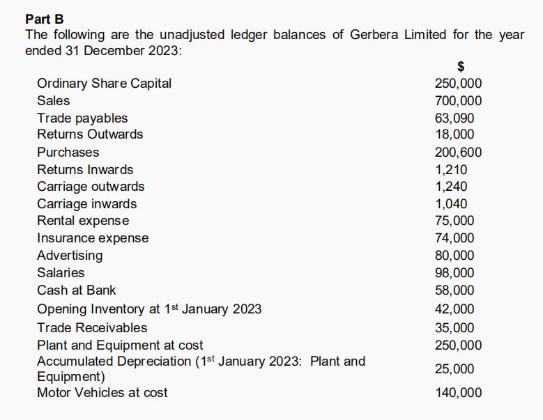 Part B The following are the unadjusted ledger balances of Gerbera Limited for the year ended 31 December 2023: $rOrdinary Sh