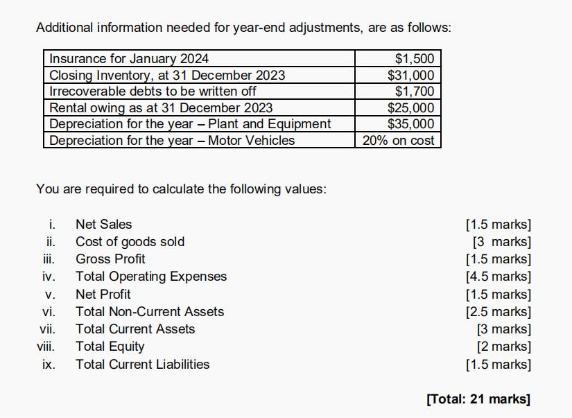 Additional information needed for year-end adjustments, are as follows: Insurance for January 2024 $1,500 $31,000 Closing Inv