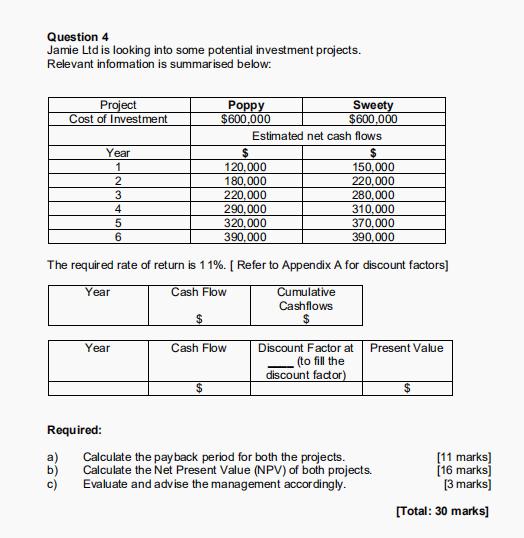 Question 4 Jamie Ltd is looking into some potential investment projects. Relevant information is summarised below: Project Po